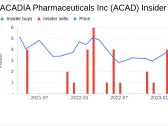 ACADIA Pharmaceuticals Inc CEO Stephen Davis Sells 17,714 Shares