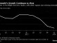 McDonald’s Results Hurt by Mideast War, Slowing US Growth