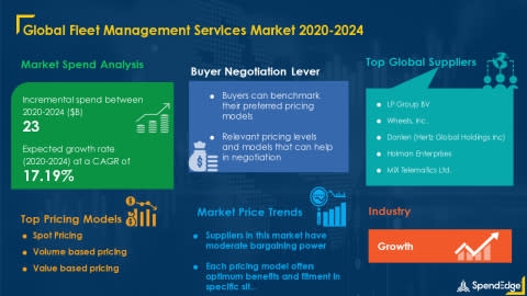 Fleet Management Services Market Procurement Intelligence Report with COVID-19 Impact Analysis | Global Forecasts, 2020-2024 | SpendEdge