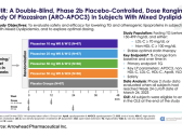 ARWR: Updates on Plozasiran and Zodasiran at AHA 2023…