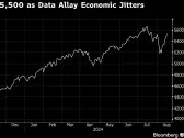 Stocks See Best Week in ’24 as Buyers Race Back In: Markets Wrap