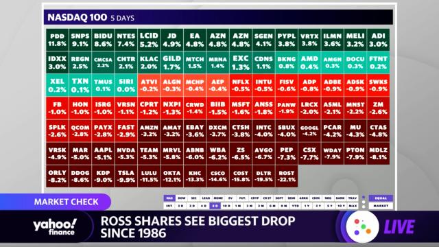 Energy stocks lead gains, aluminum prices return to pre-Russian invasion  levels