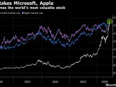 Nvidia Becomes World’s Most Valuable Company as AI Rally Steams Ahead