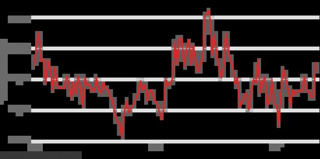 The red-hot US labor market might finally be cooling off