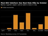 BOJ Watchers See Next Rate Hike by October, Risk of Faster Moves