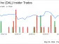 Director Willie Chiang Acquires 10,000 Shares of Delta Air Lines Inc (DAL)