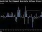 StanChart Sees $30 Billion of Added Inflows Into Indian Bonds