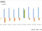 Nevro Corp (NVRO) Reports Modest Revenue Growth Amidst Strategic Shifts