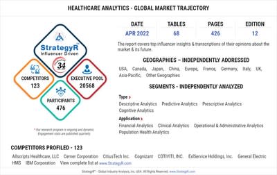 A $88 Billion Global Opportunity for Healthcare Analytics by 2026
