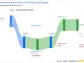 Industrivarden AB's Dividend Analysis