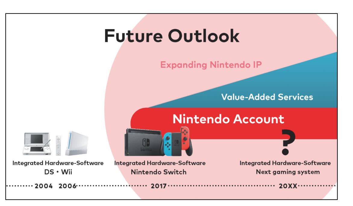 Nintendo Bulls Betting Switch Can Provide Gaming S Iphone Moment - i spent 50000 robux to become overpowered in super power