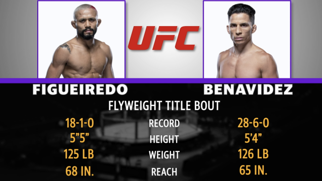 Mad Bets: Figueiredo vs. Benavidez 2 Betting Odds