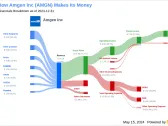 Amgen Inc's Dividend Analysis