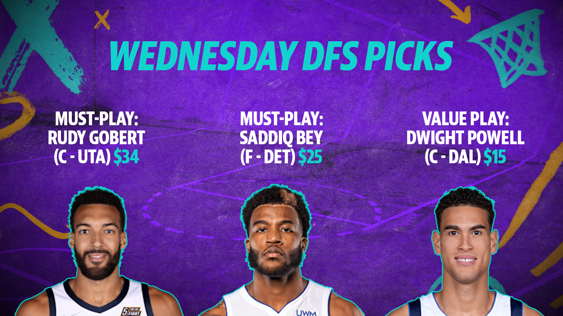 NBA Yahoo Picks & Optimal Daily Fantasy Lineups Tonight