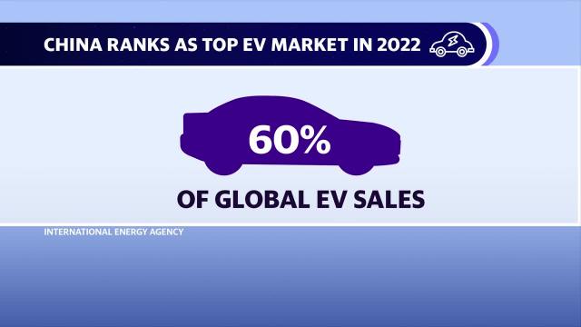 Global EV sales expected to surge 35%, over 14 million cars in 2023