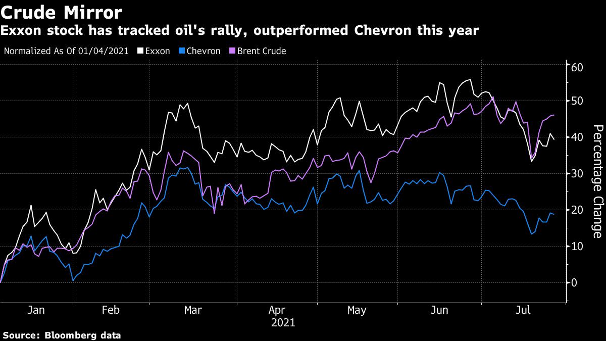 Exxon Sticks to Paying Debts as Rivals Revive Share Buybacks - Yahoo Finance