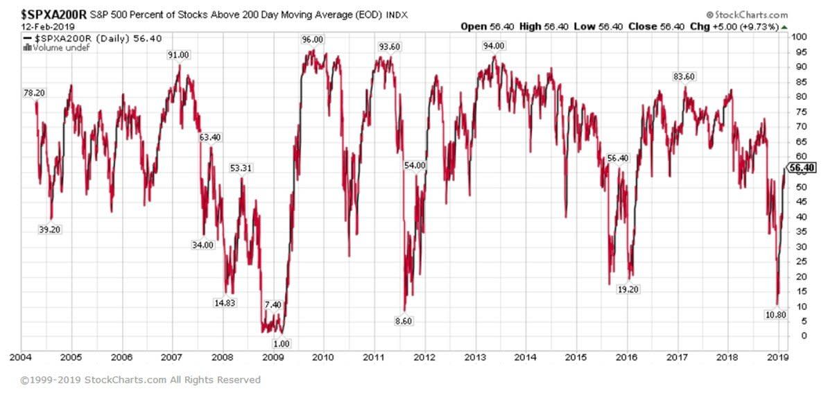 Yahoo Finance Stock Charts