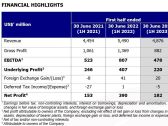 Robust First Half 2023 Results for Golden Agri-Resources Despite Year-on-Year CPO Price Downturn