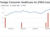 Insider Sell: CFO Christine Sacco Sells 30,019 Shares of Prestige Consumer Healthcare Inc (PBH)