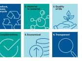 Discover Eastman’s Six Principles Driving Innovation