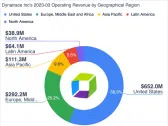 Dynatrace Is Positioned for High Growth Through AI Monitoring