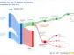 Autoliv Inc's Dividend Analysis