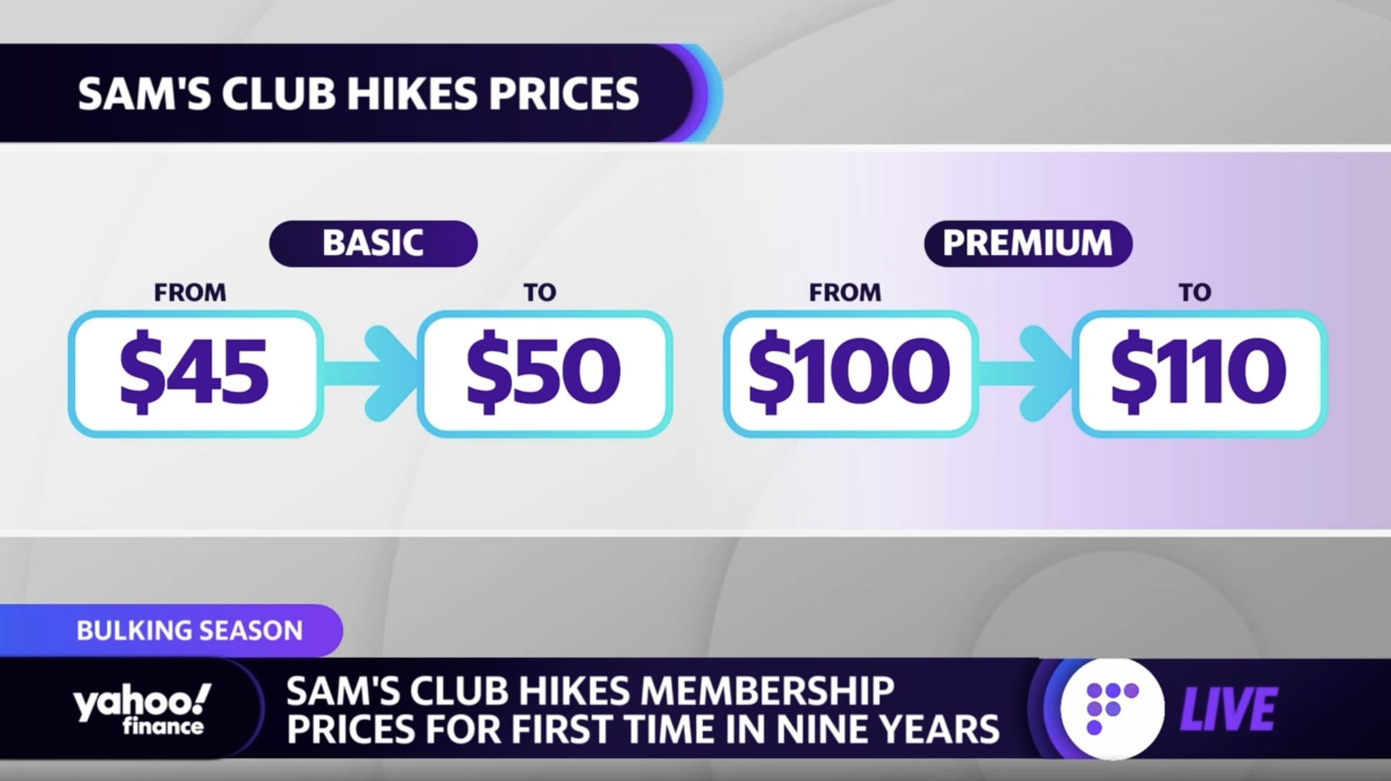 Sam's Club Is Raising Its Membership Prices for the First Time in