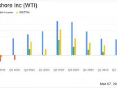 W&T Offshore Inc Reports Mixed 2023 Results and Optimistic Outlook for 2024