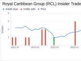 Insider Sale: Henry Pujol Sells 9,944 Shares of Royal Caribbean Group (RCL)