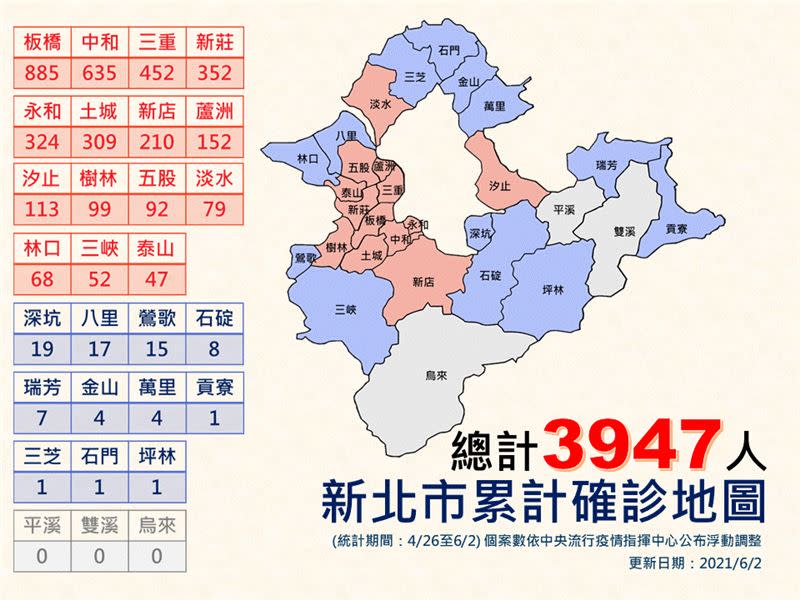 新北再增2熱區涵蓋0里百萬人