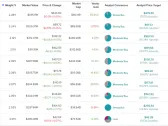 COWZ, SYLD: Two Unique ETFs with Scorching Returns