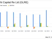 Greenlight Capital Re Ltd Reports Record Underwriting Income for 2023