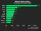 SHIB's 106% Move Higher Led CoinDesk 20 Gainers Last Week: CoinDesk Indices Market Update