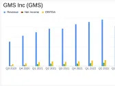 GMS Inc. (GMS) Reports Fiscal Q3 2024 Results: Mixed Performance Amid Market Challenges