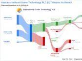 International Game Technology PLC's Dividend Analysis