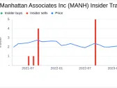 Manhattan Associates Inc President & CEO Eddie Capel Sells Company Shares