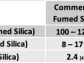 Independent Analysis Confirms HPQ Fumed Silica Reactor Material’s Commercial-Quality