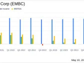 Embecta Corp (EMBC) Surpasses Analyst Revenue Forecasts in Q2 Fiscal 2024