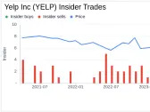 Yelp Inc (YELP) COO Joseph Nachman Sells 6,000 Shares