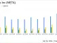 Meta Platforms Inc (META) Surpasses Q1 2024 Earnings Expectations with Robust Revenue Growth