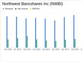 Northwest Bancshares Inc Reports Mixed Q4 Results Amid Interest Rate and Liquidity Challenges