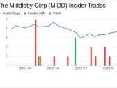 Director Cathy Mccarthy Sells 1,000 Shares of The Middleby Corp (MIDD)