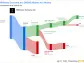 Williams-Sonoma Inc's Dividend Analysis