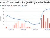 President and CEO Andrew Cheng Sells 75,000 Shares of Akero Therapeutics Inc (AKRO)