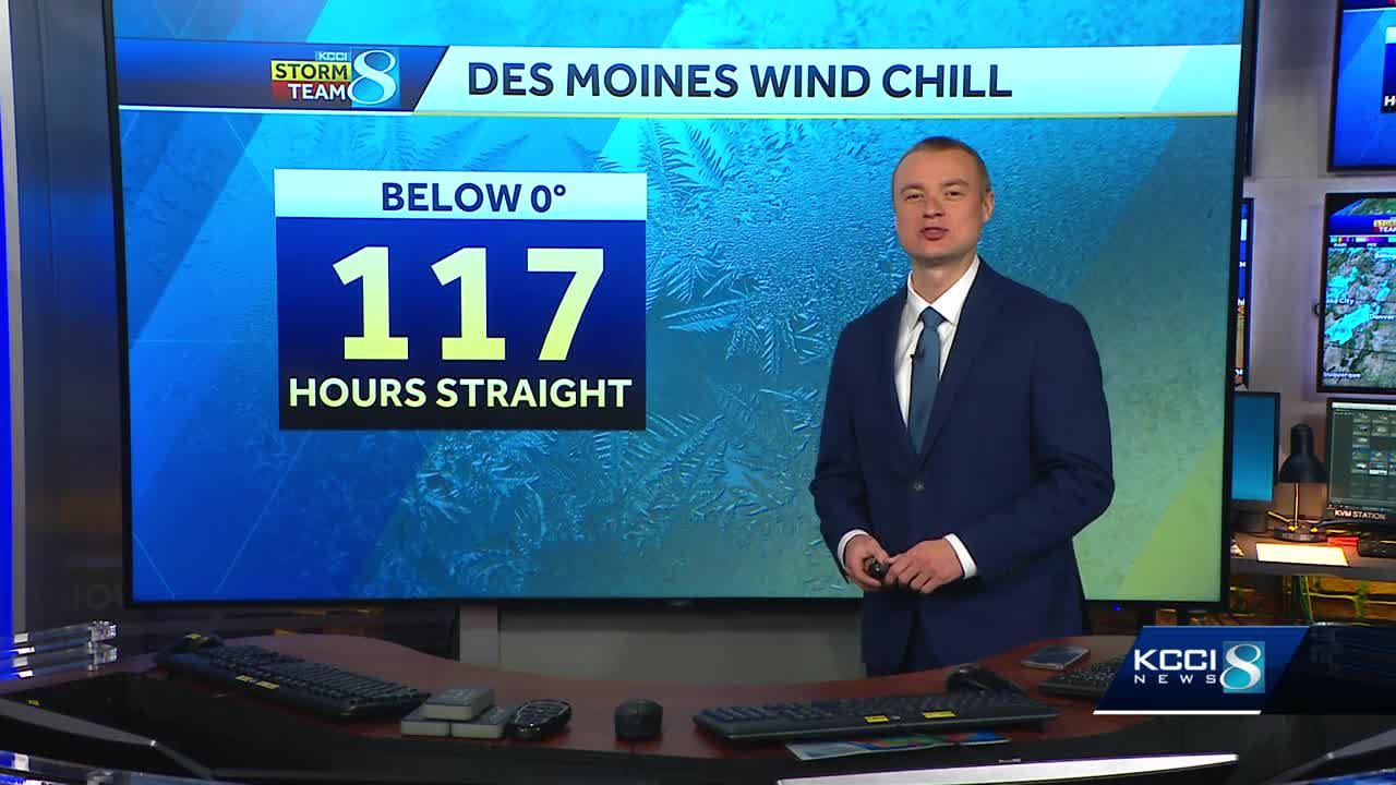 Des Moines breaks streak of nearly 5 straight days of subzero wind chills