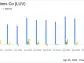 Southwest Airlines Co (LUV) Reports Q1 2024 Earnings: Misses Analyst Forecasts Amidst ...