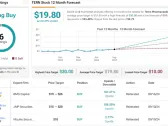 Insiders Snap Up These 2 ‘Strong Buy’ Stocks