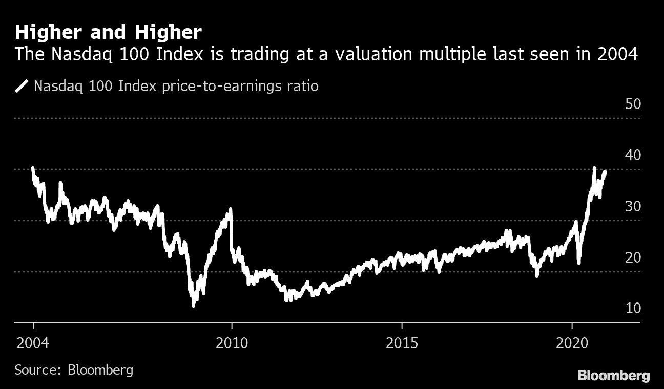 Dizzying valuations, IPO rage ticks on bubble checklist