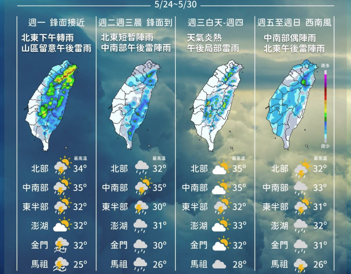 滯留鋒今晚抵台各地有雨 屏東大雨特報9縣市高溫警示