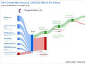 Computershare Ltd's Dividend Analysis